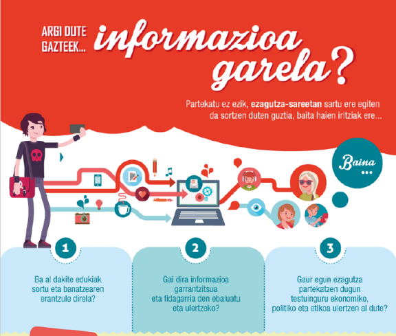 EdL_infog_eus_p1